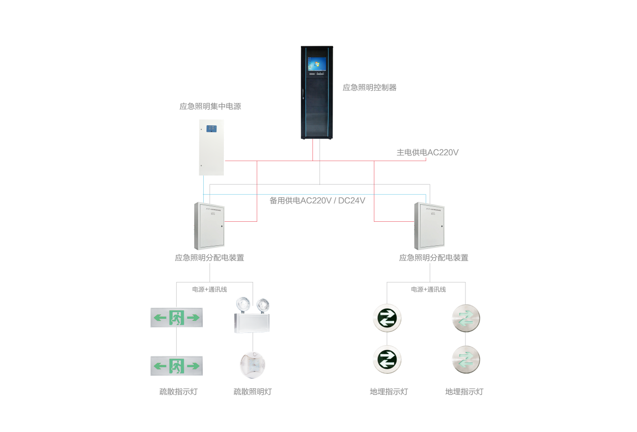 智能應急照明系統代理加盟哪家好，2019智能應急照明系統代理加盟廠家推薦